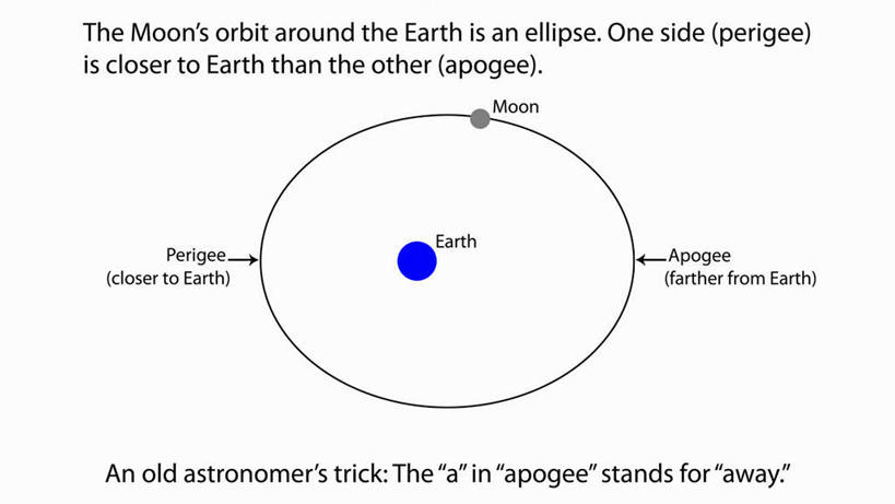 无人,横图,插画,数码,科技,阴影,网络,图表,椭圆形,月亮,高光,几何,计算机图形,合成,图画,画,电脑合成图,数码合成图,合成图,漫画,写实,具体,具象,线条画,彩图